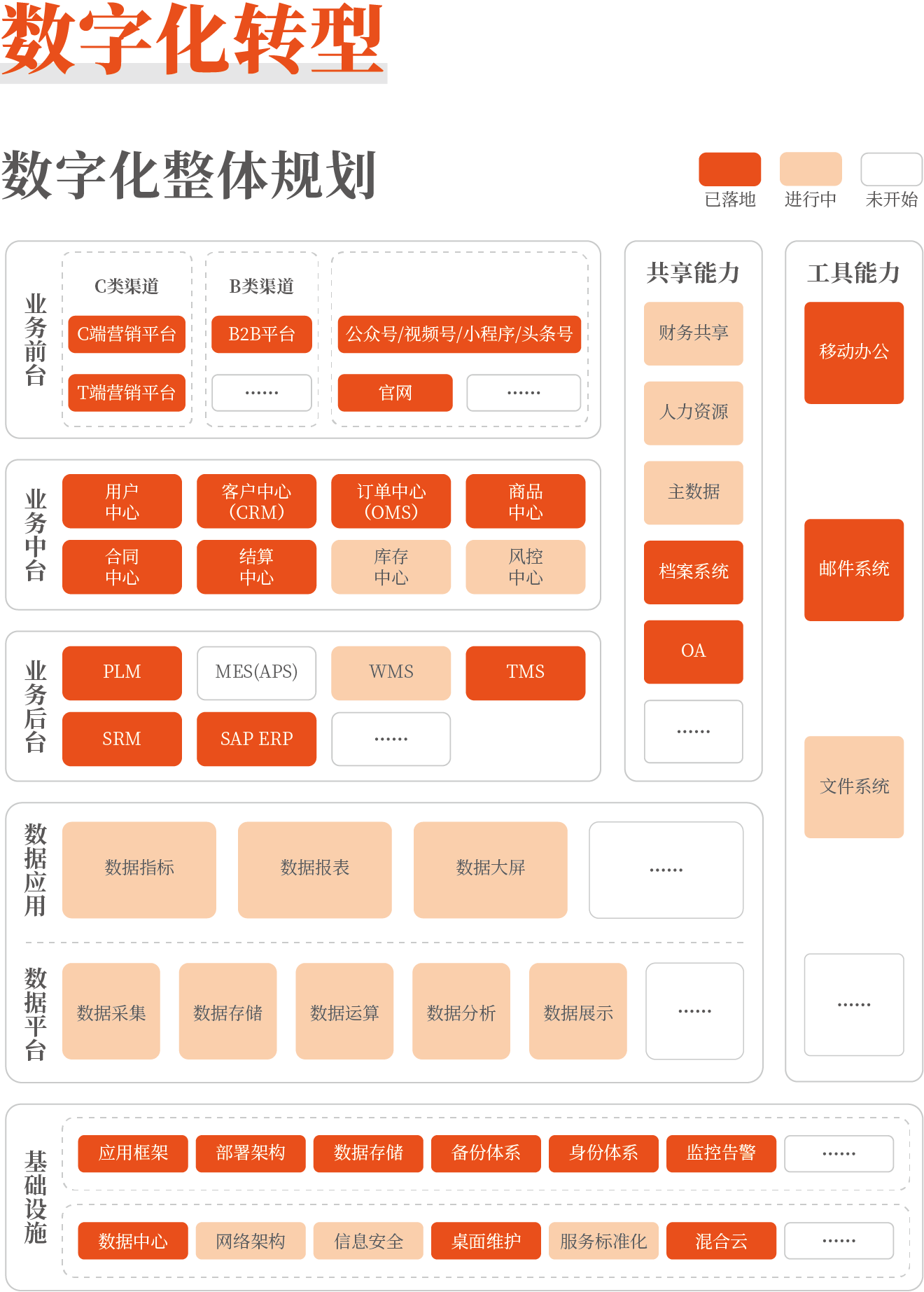 数字化.png 数字化.png